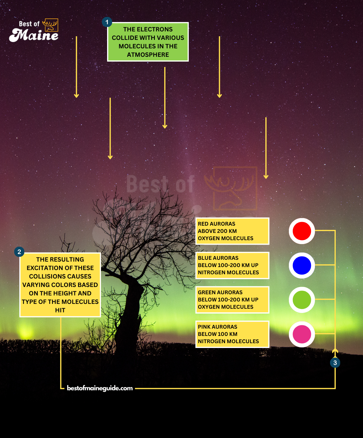 The color you see depends on the height of the charged particles - Best Of Maine Guide (bestofmaineguide.com)